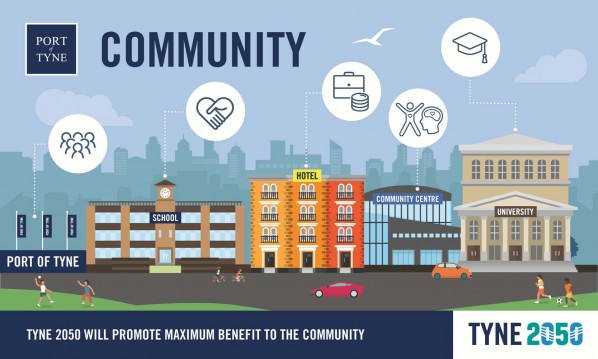 #Tyne2050 will promote maximum benefit to the community